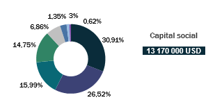 East Africa Reinsurance actionnariat